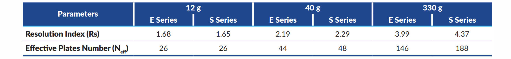 Kolumny Santai Seria E