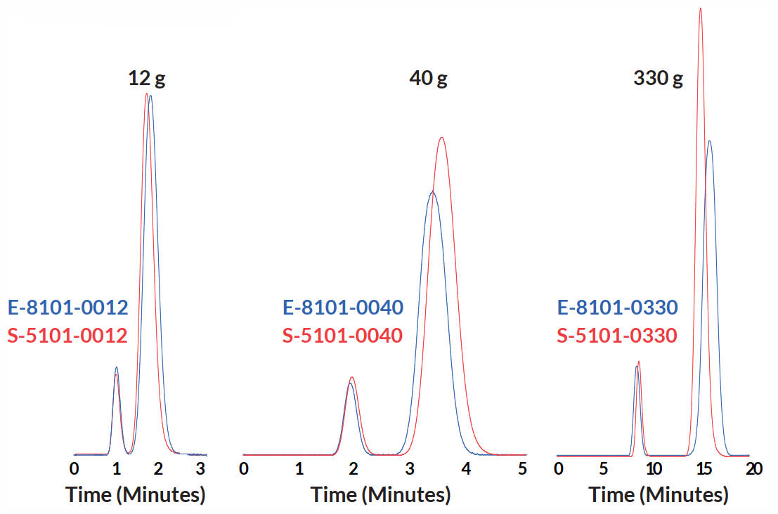 Kolumny Flash Santai