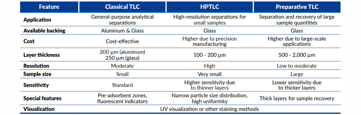 TLC grubość powłoki