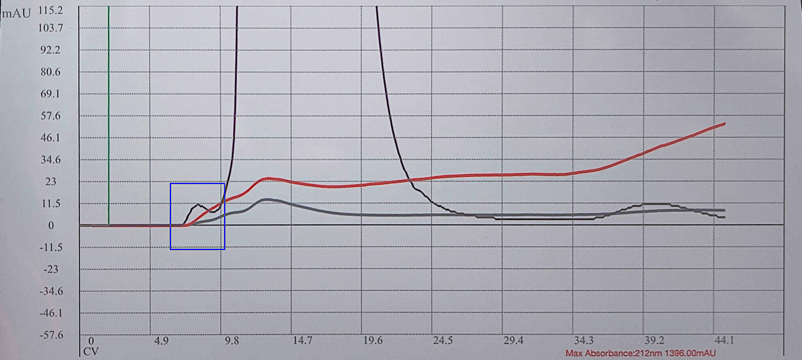Przykład oczyszczania antybiotyku - chromatogram powiększenie