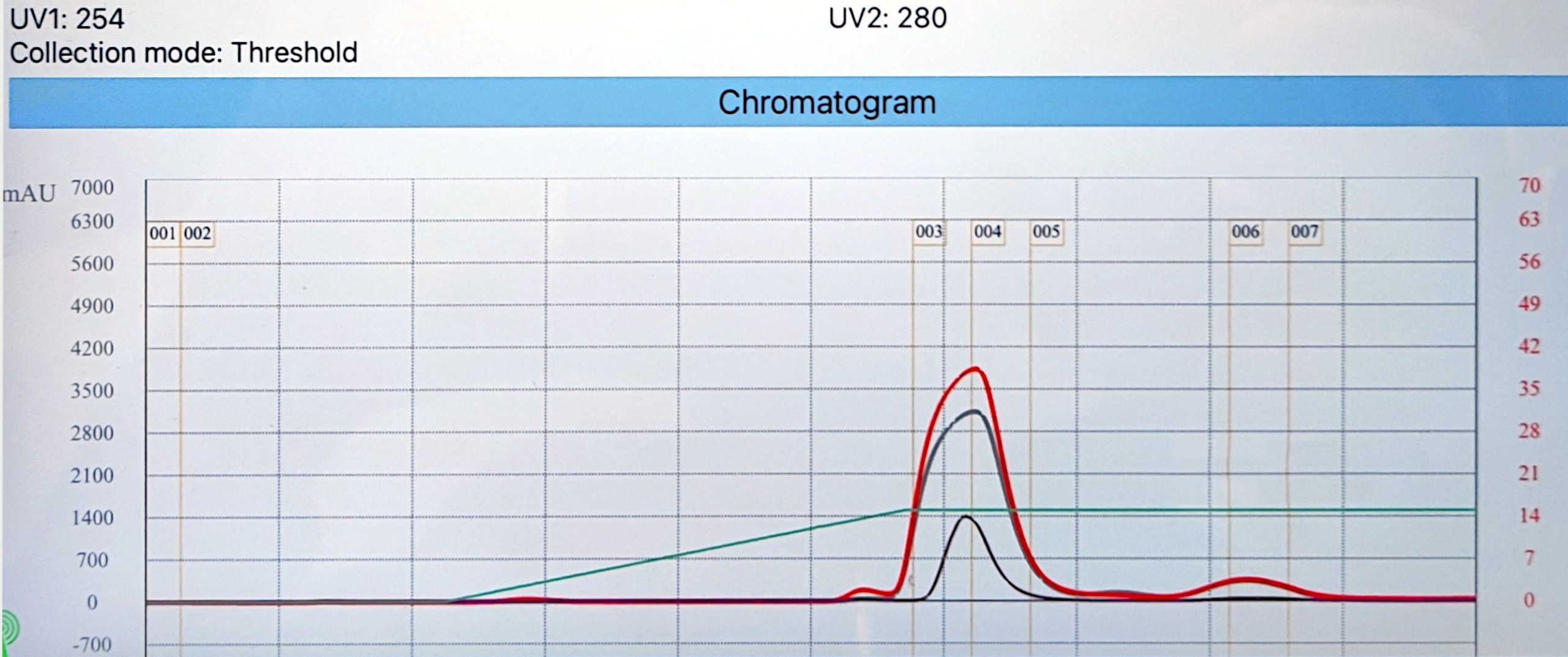Przykład oczyszczania substratów - chromatogram