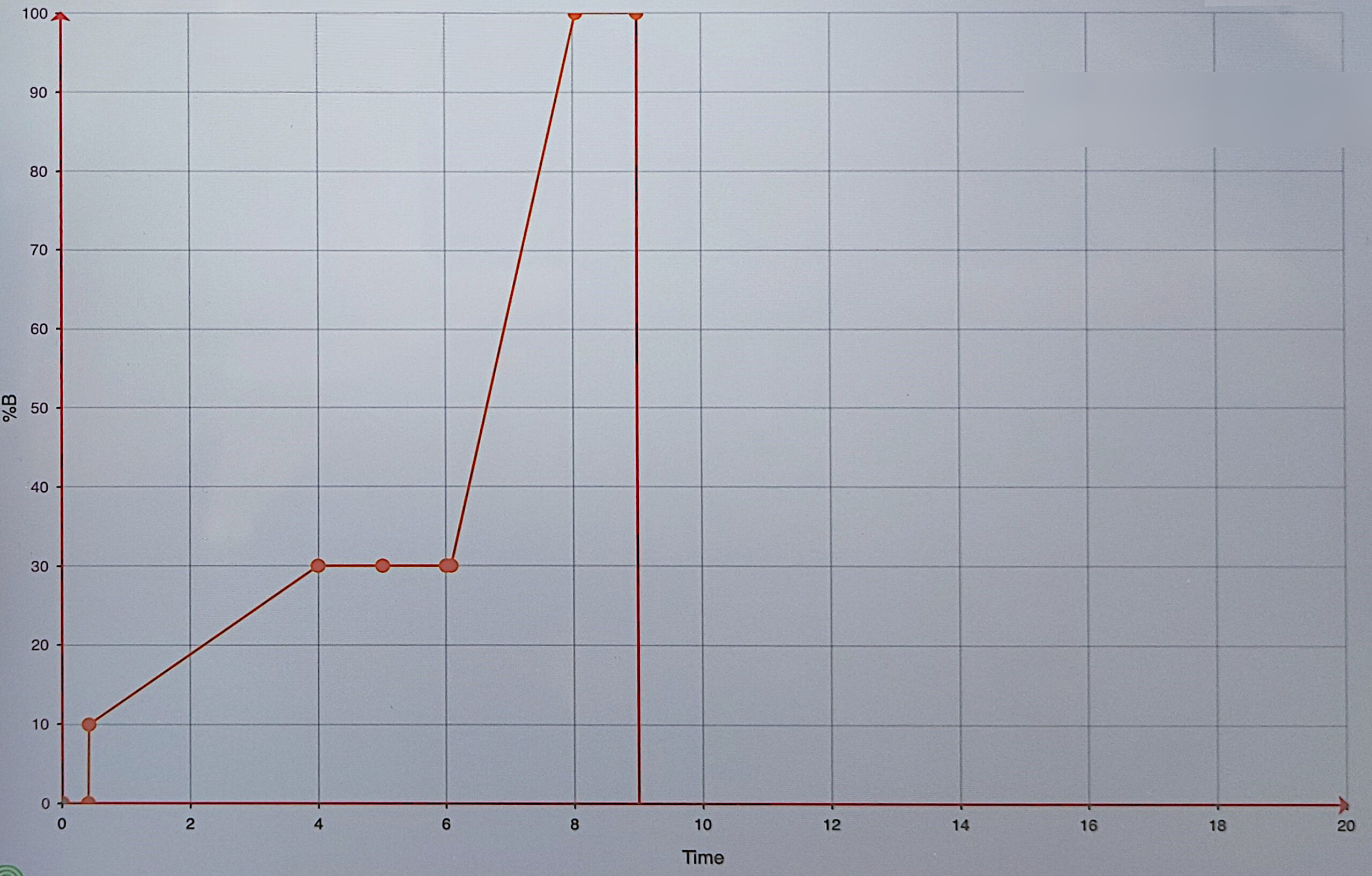 Przykład oczyszczania antybiotyku - gradient