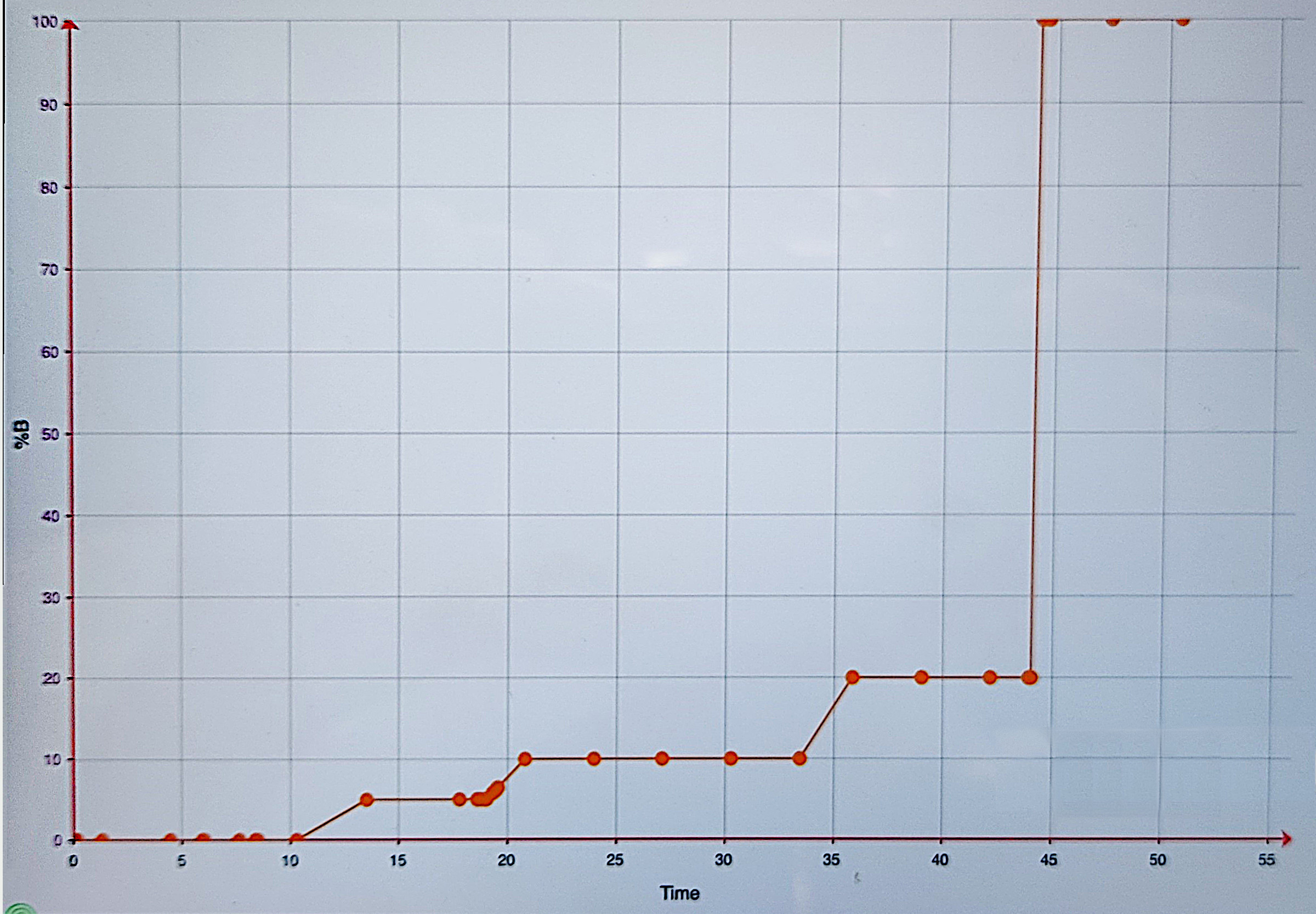 Przykład oczyszczania związków na kolumnie z nieregularnym żelem krzemionkowym - Gradient